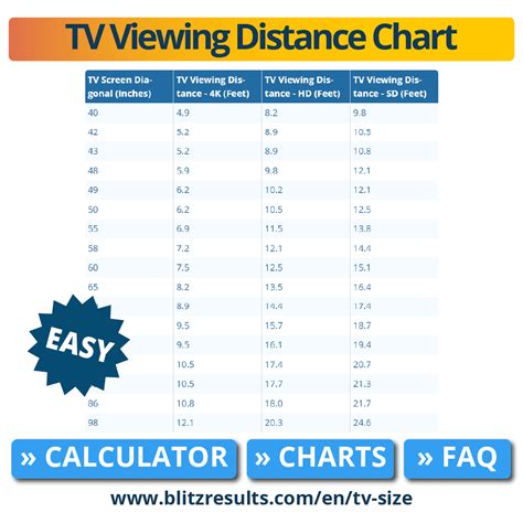 tv viewing distance calculator|4k viewing distance chart.